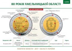 НБУ выпустил памятную биметаллическую монету "80 років Хмельницькій області"