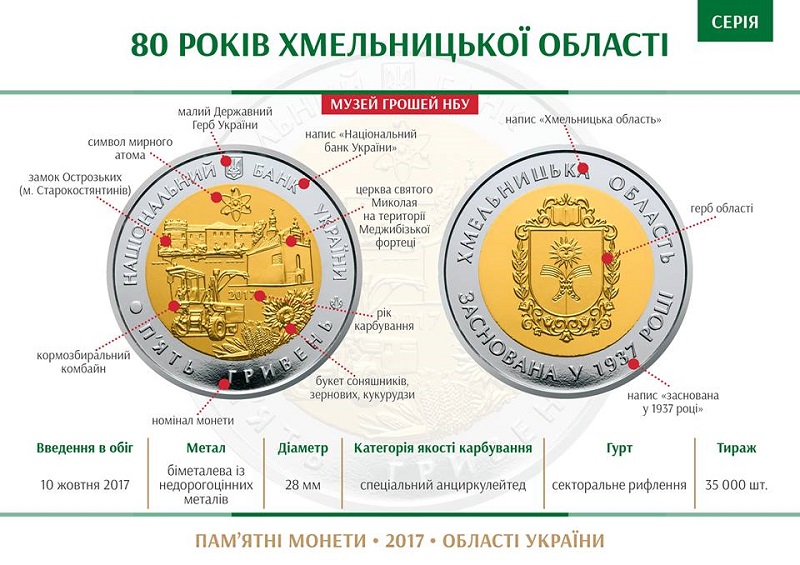 НБУ выпустил памятную биметаллическую монету "80 років Хмельницькій області"