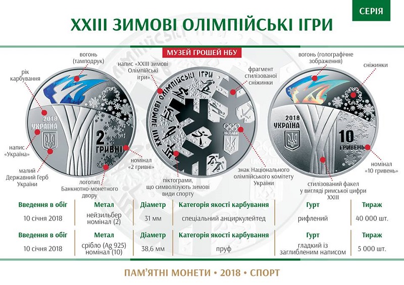 НБУ выпустил памятную монету «ХХІІІ зимові Олімпійські ігри»