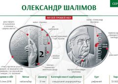НБУ выпустил памятную монету из нейзильбера "Олександр Шалімов"