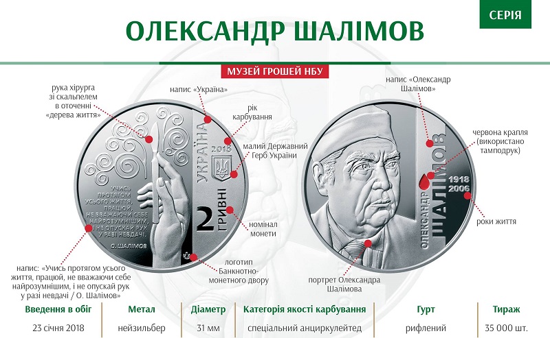 НБУ выпустил памятную монету из нейзильбера "Олександр Шалімов"