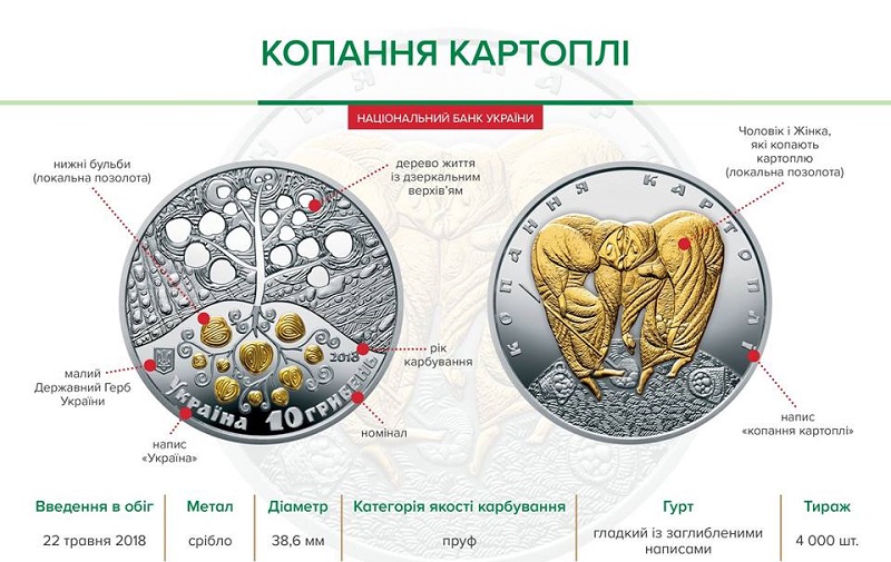 НБУ выпустил памятную монету из серебра "Копання картоплі"