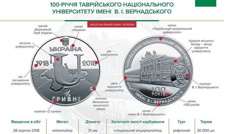 НБУ выпустил памятную монету из нейзильбера «100-річчя Таврійського національного університету імені В. І. Вернадського»