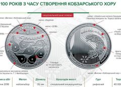 НБУ выпустил памятную монету из нейзильбера «100 років з часу створення Кобзарського хору»