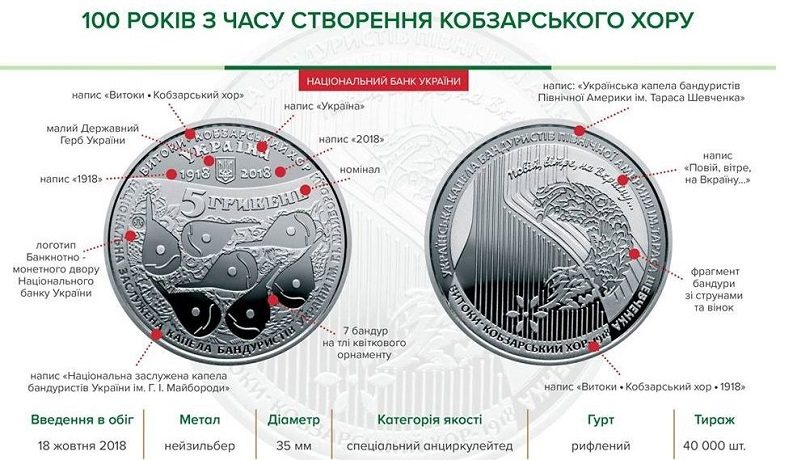 НБУ выпустил памятную монету из нейзильбера «100 років з часу створення Кобзарського хору»