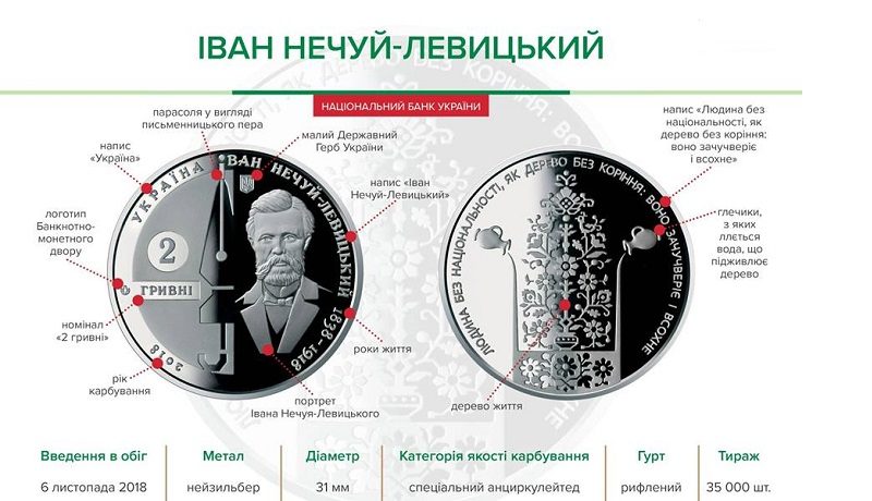 НБУ выпустил памятную монету из нейзильбера «Іван Нечуй-Левицький»