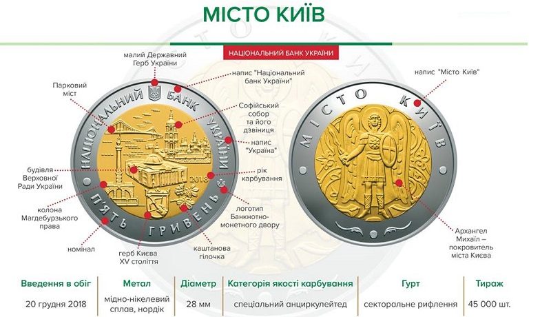НБУ выпустил памятную биметаллическую монету «Місто Київ»