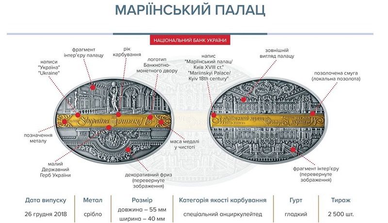 НБУ выпустил памятную медаль "Маріїнський палац"