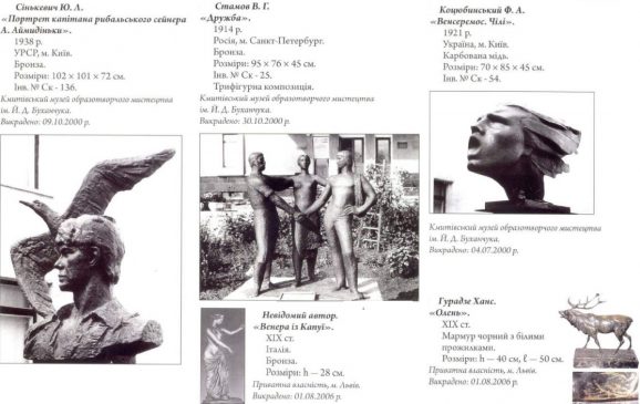 Культурные ценности, похищенные из музеев и культовых сооружений Украины в 1984-1998 годах