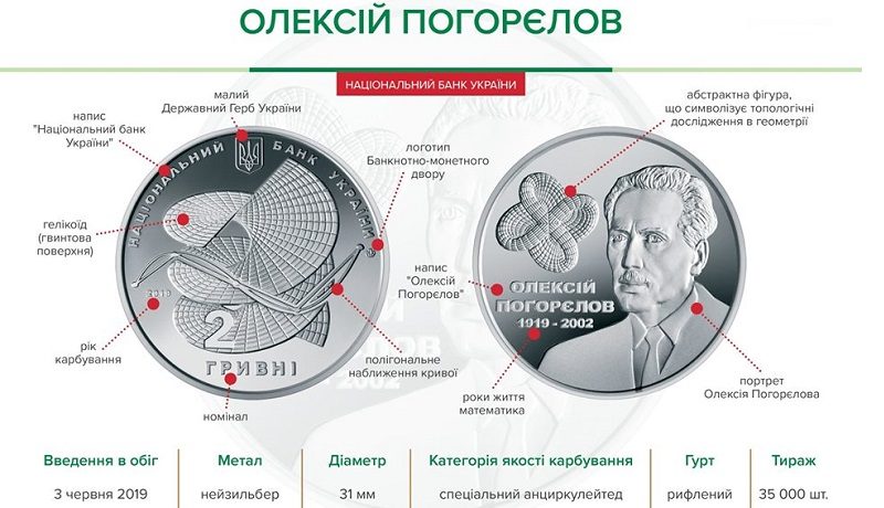 НБУ выпустил памятную монету из нейзильбера номиналом 2 гривны «Олексій Погорєлов»
