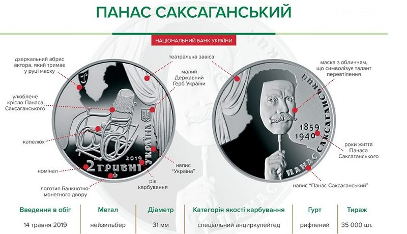 НБУ выпустил памятную монету из нейзильбера номиналом 2 гривны «Панас Саксаганський»