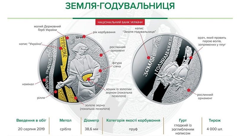 НБУ выпустил серебряную монету 10 гривен «Земля-годувальниця»