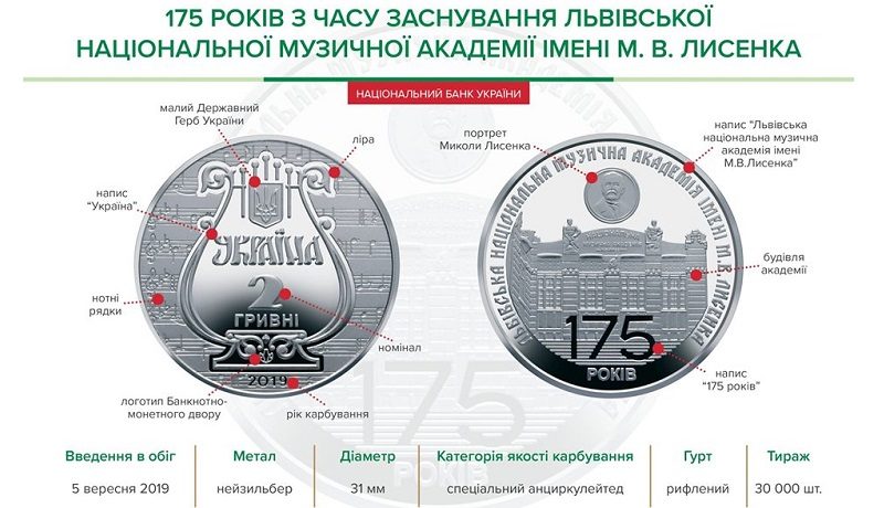 НБУ выпустил памятную монету из нейзильбера номиналом 2 гривны «175 років з часу заснування Львівської національної музичної академії імені М.В. Лисенка»