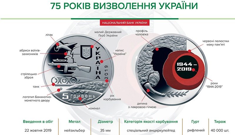 НБУ выпускает монету номиналом 5 гривен из нейзильбера «75 років визволення України»