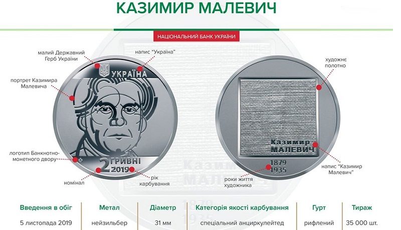 НБУ выпустил памятную монету из нейзильбера номиналом 2 гривны «Казимир Малевич»